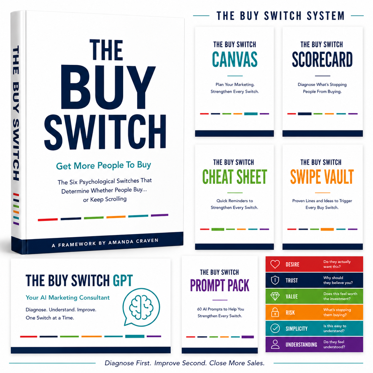 Everything included in The Buy Switch